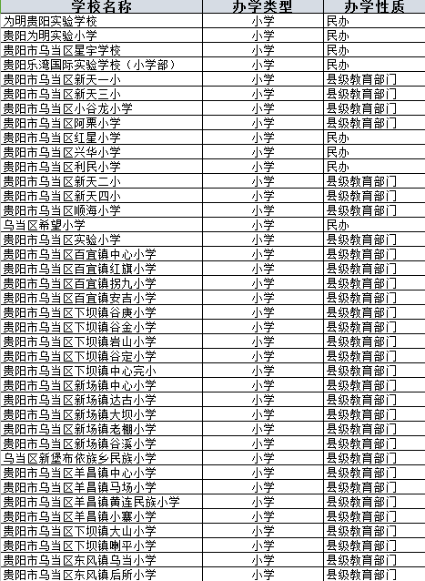 乌当+花溪两区幼儿园、小学、初中、高中大汇总！看看孩子能在哪就读？